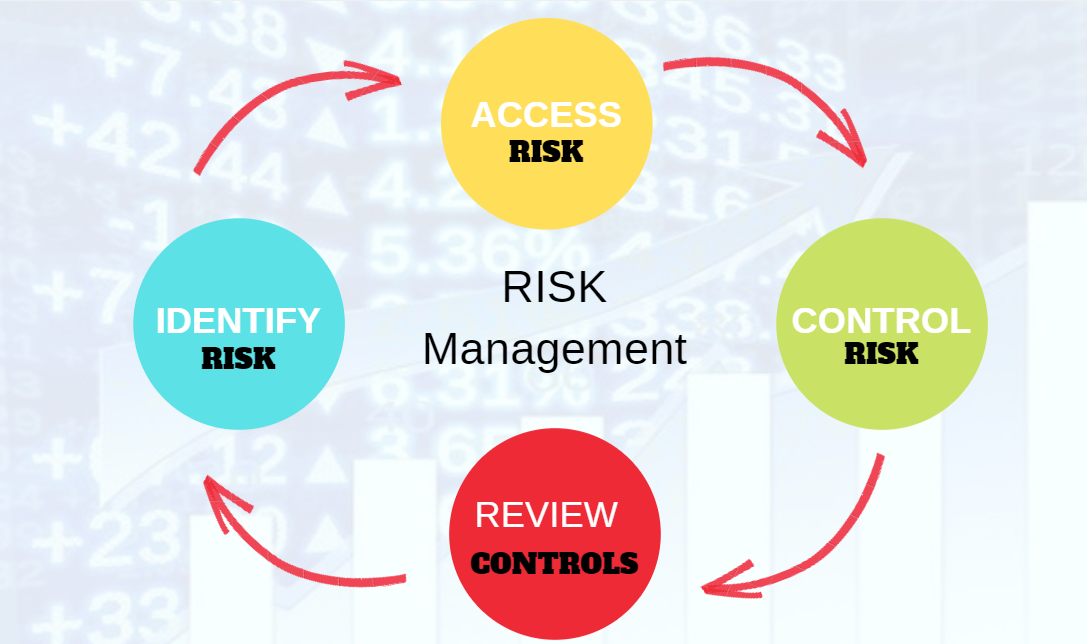Risk Management